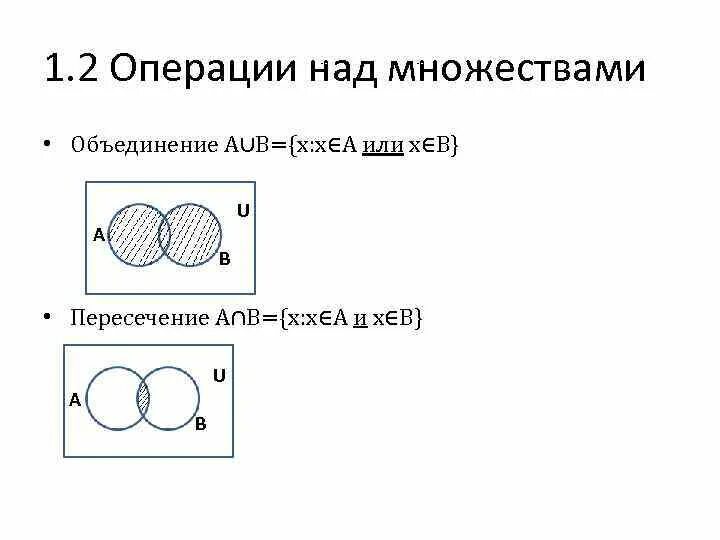 Множества 10 класс тест. Операции над множествами объединение. Модель операция над множеством. A X B множества. Операции над множествами в БД.