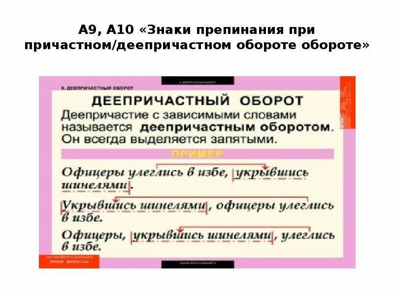 Знаки препинания при причастном обороте и деепричастном обороте. Знаки препинания при деепричастии и деепричастном обороте. Правила знаки препинания при причастном обороте. Деепричастный оборот знаки препинания при деепричастном обороте.