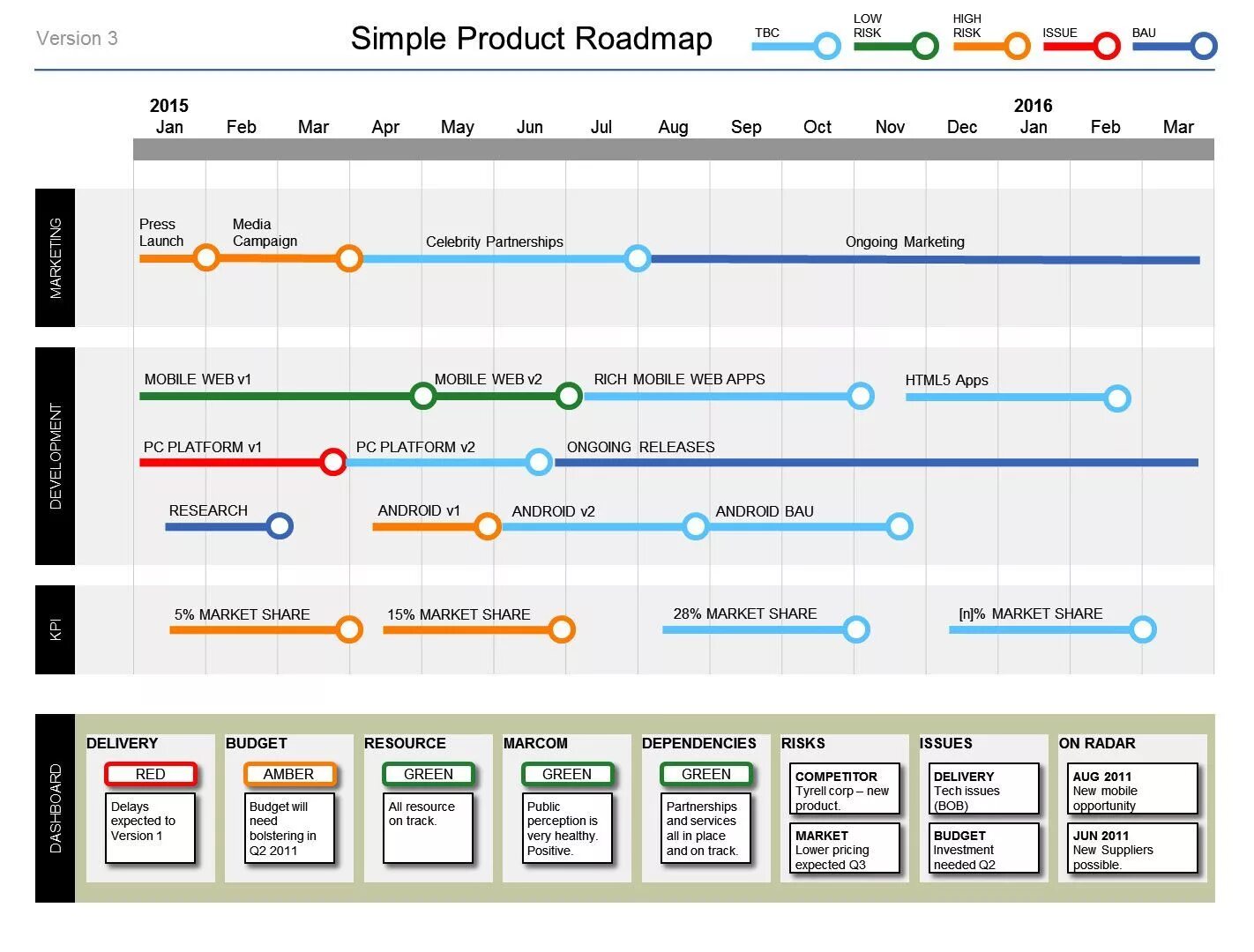 Дорожная карта приложения. Roadmap шаблон. roadmap визуализация. дорожная карта роадмап. слайд roadmap.