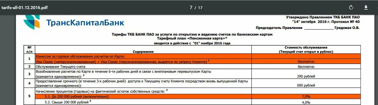 ТКБ Транскапиталбанк. ТКБ банк председатель правления. ТКБ кредитная карта. Транскапиталбанк презентация. Ткб банк экспресс