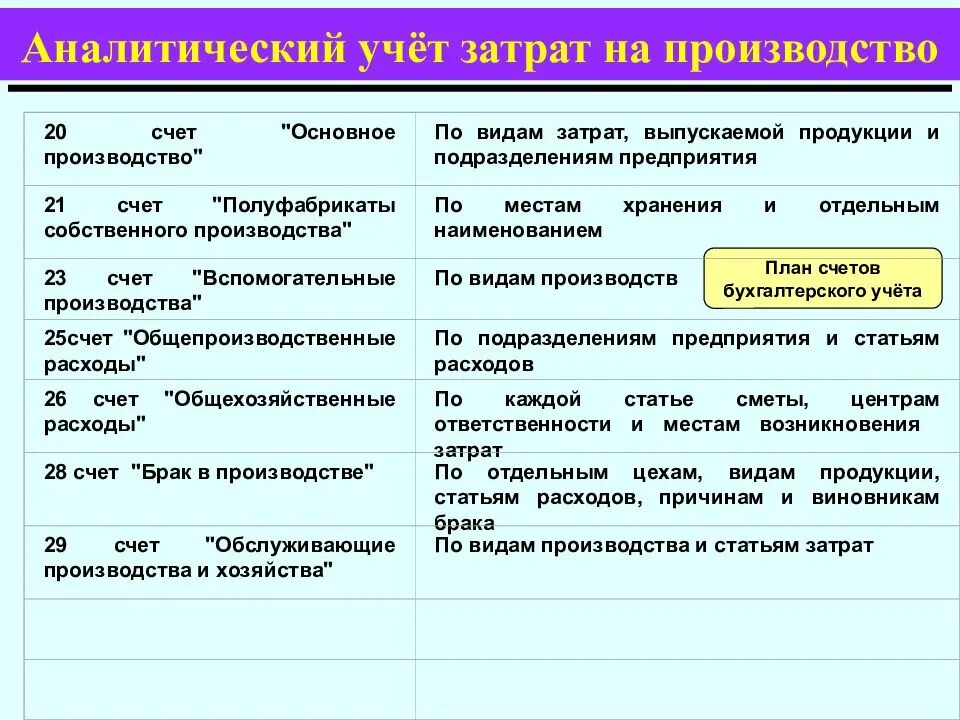 Аналитический учет расходов