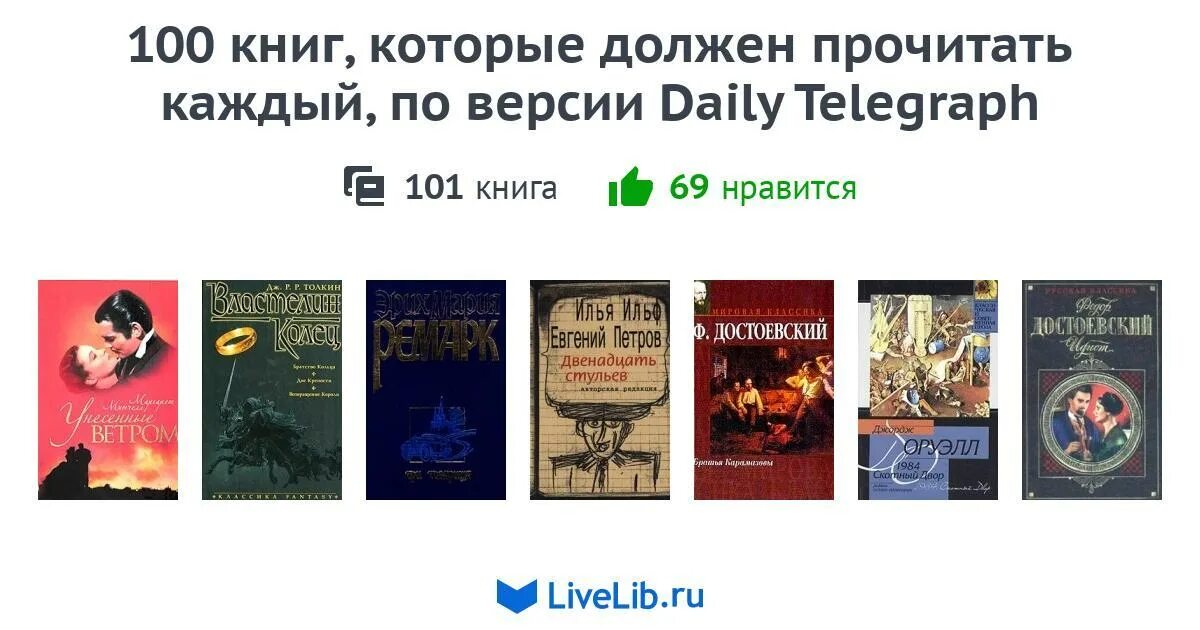 Топ 100 книг всех времен. 100 Книг которые должен прочитать каждый. 100 Книг которые должен. 100 Книг которые должен прочитать каждый человек список. Топ книг которые должен прочитать каждый.