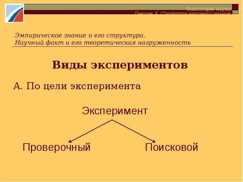 Структура научного знания. Структура научного знания схема. Структура научного знания философия. В структуру научного знания входят.