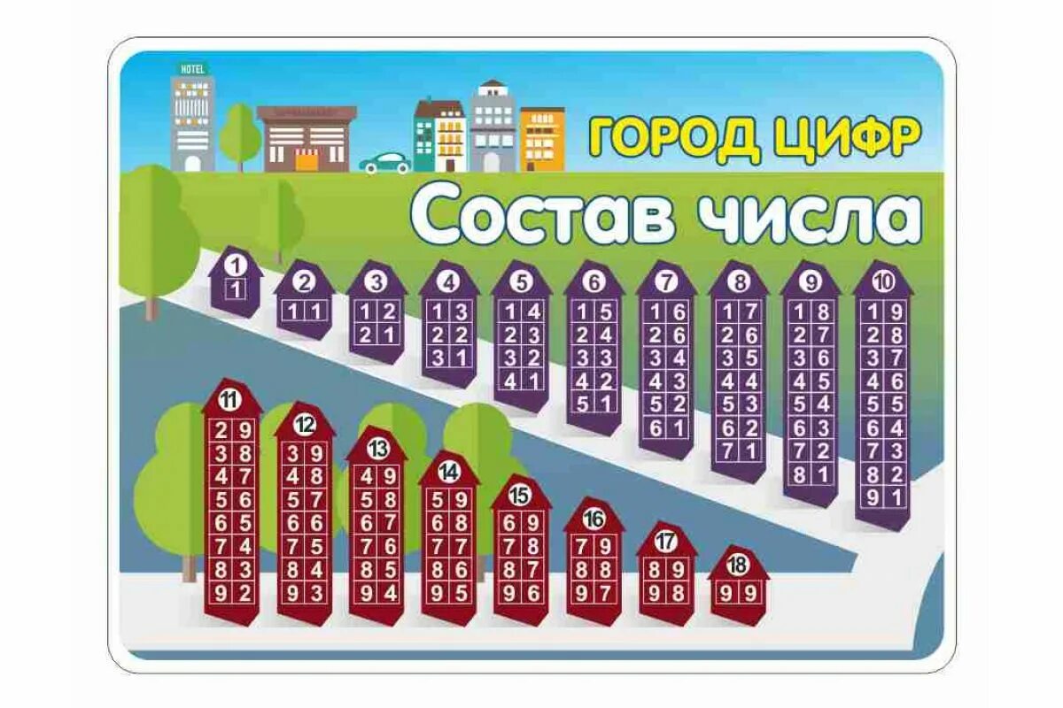 город задач. город цифр. цифра г. город цифр. цифры в стране математики.