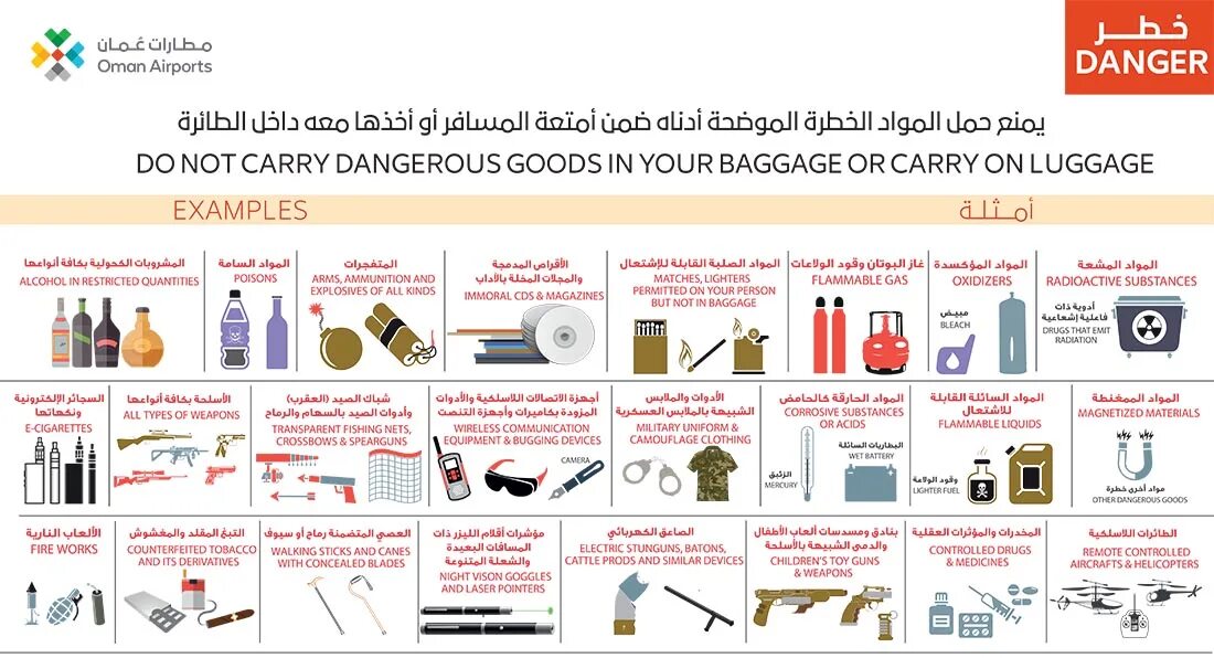 Свечи можно в ручную кладь. Prohibited items in the Airport. Carry on примеры. Prohibited items. Prohibited goods.