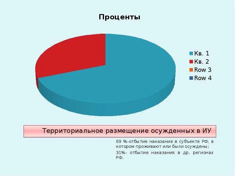 Понятие осужденного классификация осужденных. Понятие осужденного классификация осужденных