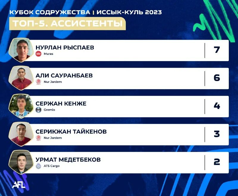 кубок содружества таблица. кубок содружества таблица. кубок содружества 2002. чемпионы снг по футболу. кубок содружества таблица очки по местам.