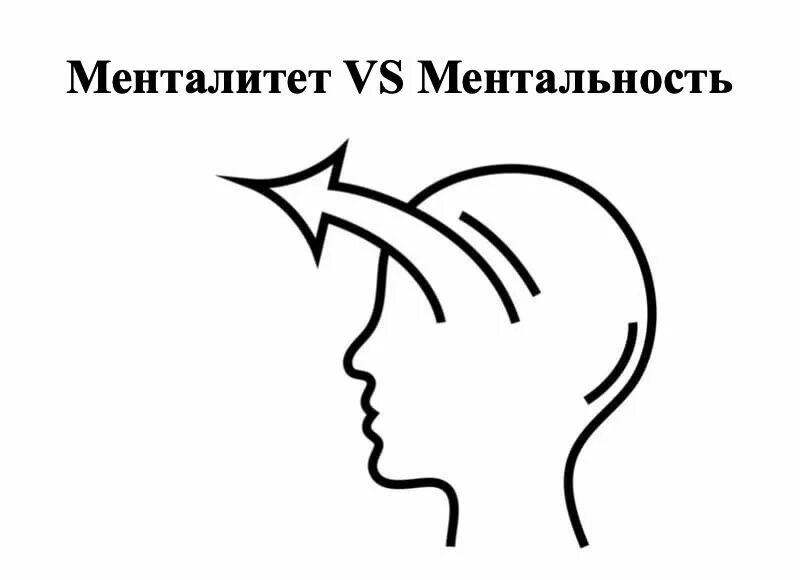 Менталитет. Понятие менталитет. Ментальность это. Менталитет это определение.