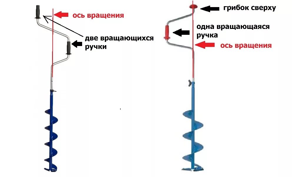 Левое правое вращение ледобура