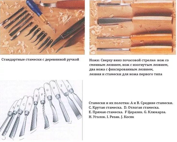 Инструменты для резьбы по дереву unbranded/generic 12pcs. Рукоятка для стамески. Ручка для напильника чертеж. Габаритная длина ручки стамески технология 5 класс. Угол заточки ножа для резьбы по дереву.