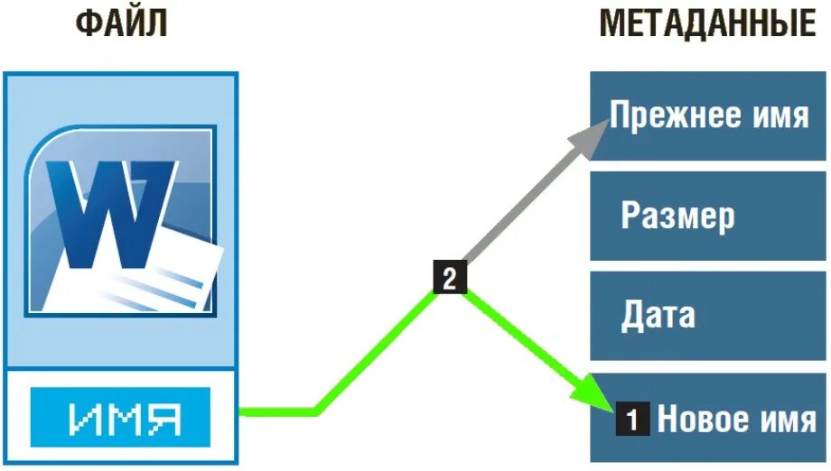 Форматов метаданных. Метаданные файла. метаданные пример. данные и метаданные. форматы метаданных.