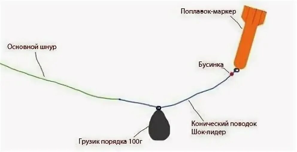 Как пользоваться оснасткой