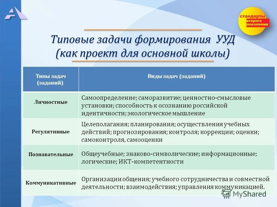 задачи формирования универсальных учебных действий
