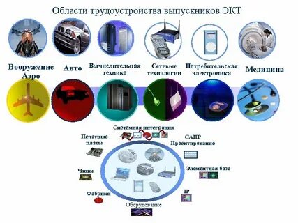 Экт сайт