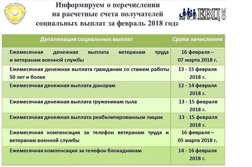 Почему сегодня не пришло пособие. Перечисление социальных выплат. Какого числа выплачивают детские пособия. Пособие на ребенка детские от соцзащиты. Какого числа перечисления детских пособий.