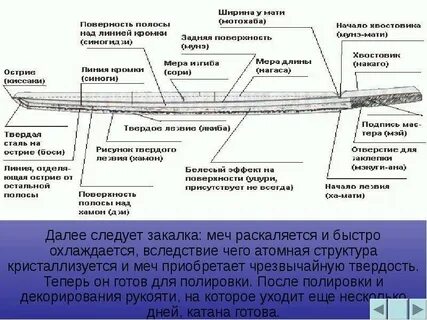 Составляющие катаны