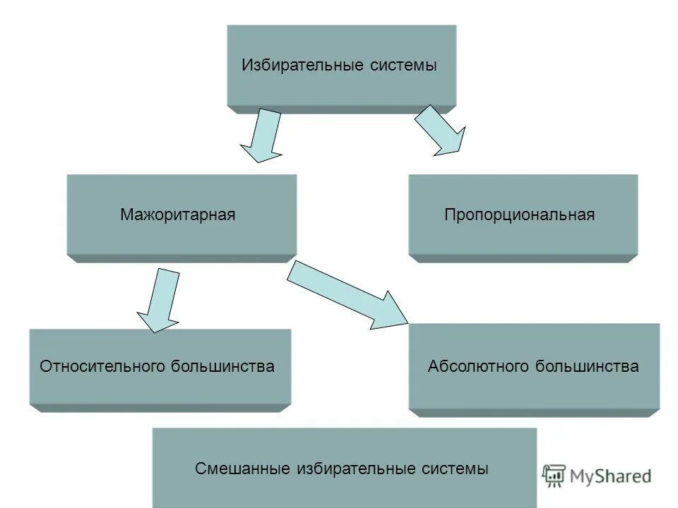 избирательное право казахстана. избирательная система в республиках. избирательное право определение. рабочие органы избирательных комиссий. что означает тайное голосование.