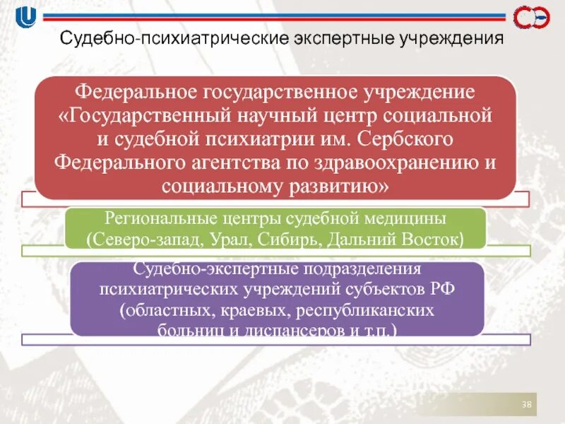 Государственные экспертные учреждения россии