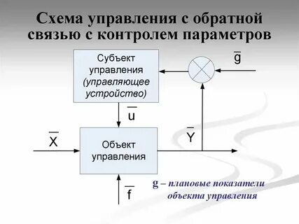 Обратная автоматическая система