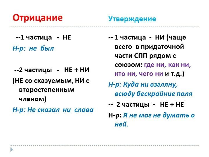 Ни утверждение. Утверждение и отрицание не ни. Частица не отрицание и утверждение. Отрицание и утверждение в русском языке. Частицы не ни утверждение.