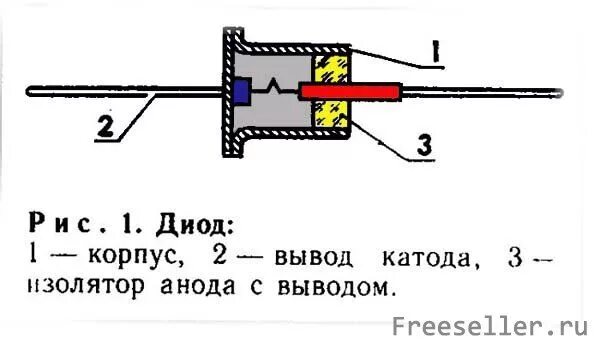 Диод своими руками. Самодельный диод. Механический диод своими руками. Самодельная диод своими руками.