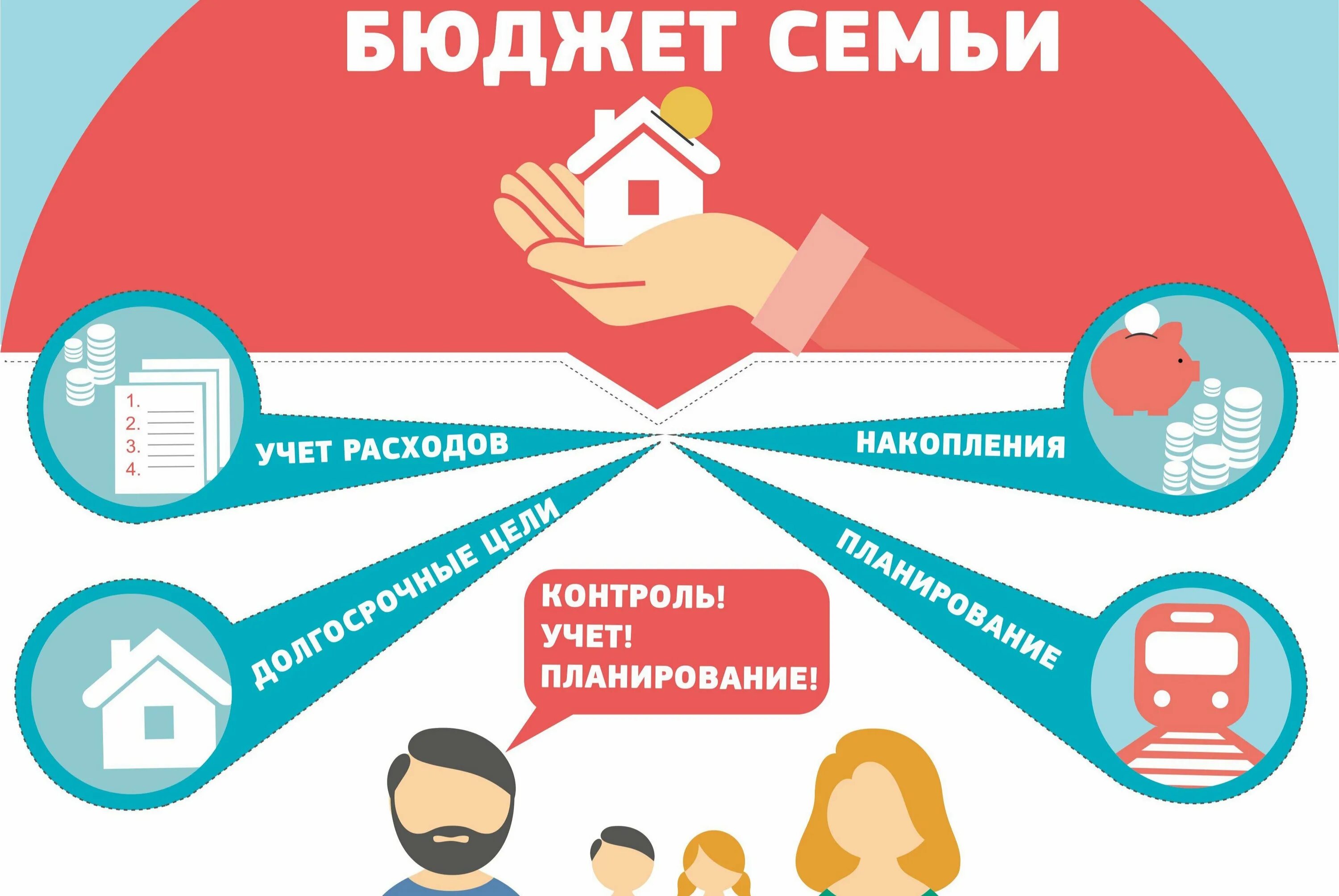 Планируем бюджет классный час 5 класс. Семейный бюджет. финансовая грамотность семейный бюджет. финансовая грамотность плакат. планирование семейного бюджета.
