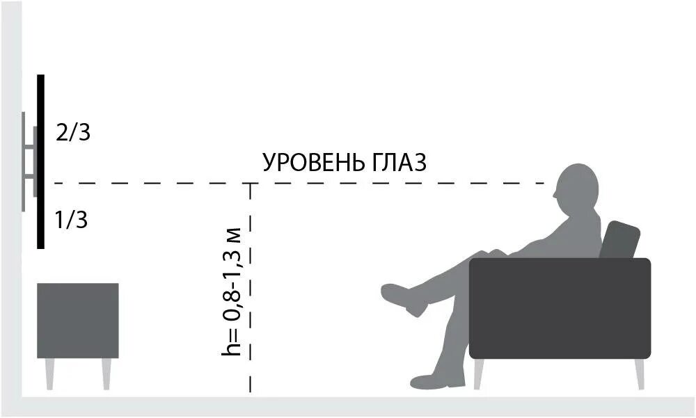 Высота крепления телевизора. Высота установки телевизора на стену 55 дюймов. Высота установки телевизора 55 дюймов от пола. Оптимальная высота для телевизора 55 дюймов на стену. Телевизор 65 дюймов высота от пола.