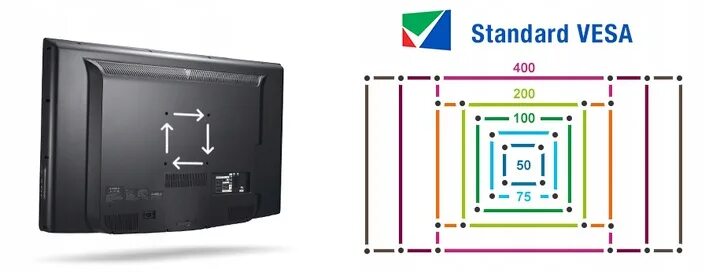 Как закрепить телевизор на стене своими руками. Размер vesa 200 x 300. Стандарт крепления vesa 300x300 мм. Vesa что это в телевизорах. Переходник для крепления монитора vesa.