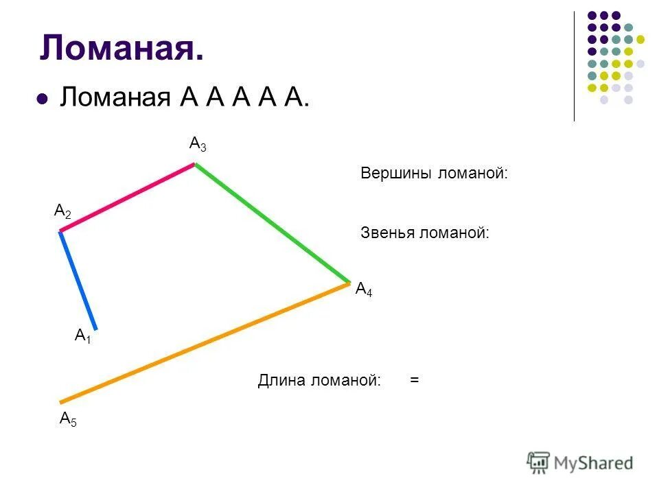 Ломаная с 5 вершинами