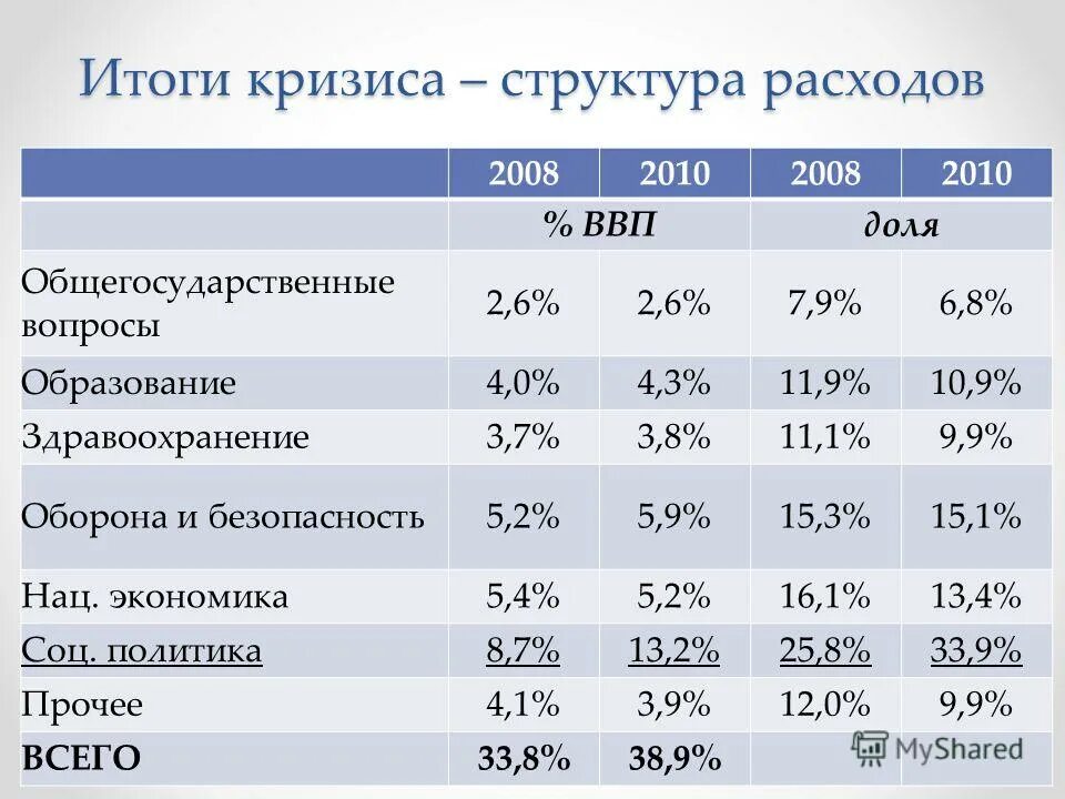 Итоги кризиса. Модели основанные слова. Результаты кризиса. Итоги мирового кризиса. Картинка оздоровление от кризиса.