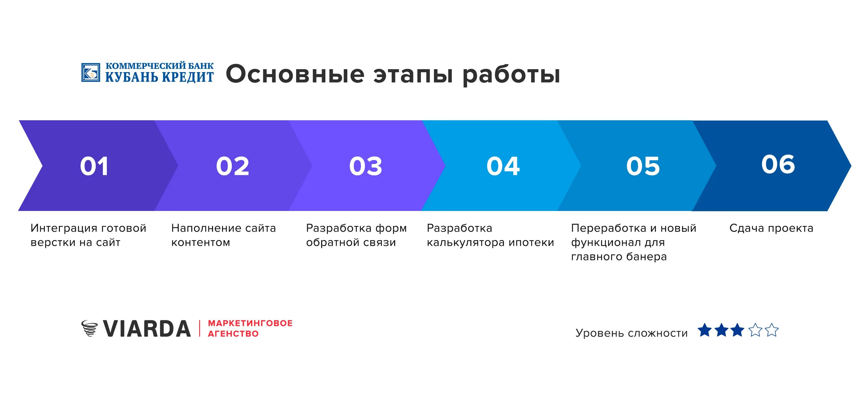 Социальная сеть кредитов. Промо для банка. Соцсети кредит. Кубань кредит акции.