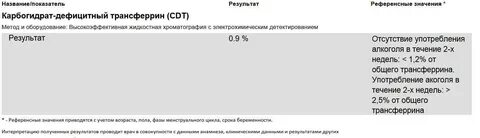 Сдача анализов на алкоголизм