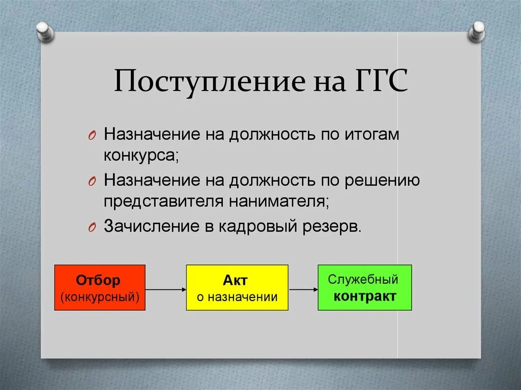 Конкурс при поступлении на государственную гражданскую службу