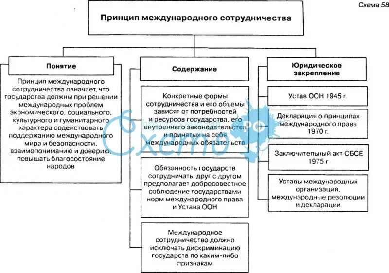 Принцип равноправия и самоопределения народов в международном праве. Принципы международного сотрудничества. Принцип международного сотрудничества в международном праве. Право на самоопределение в россии