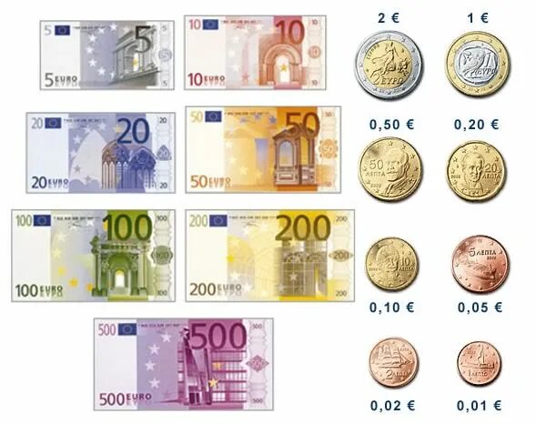деньги евро. купюра 200 евро. купюры евро номиналы 2021. европейский евро. евро какой.