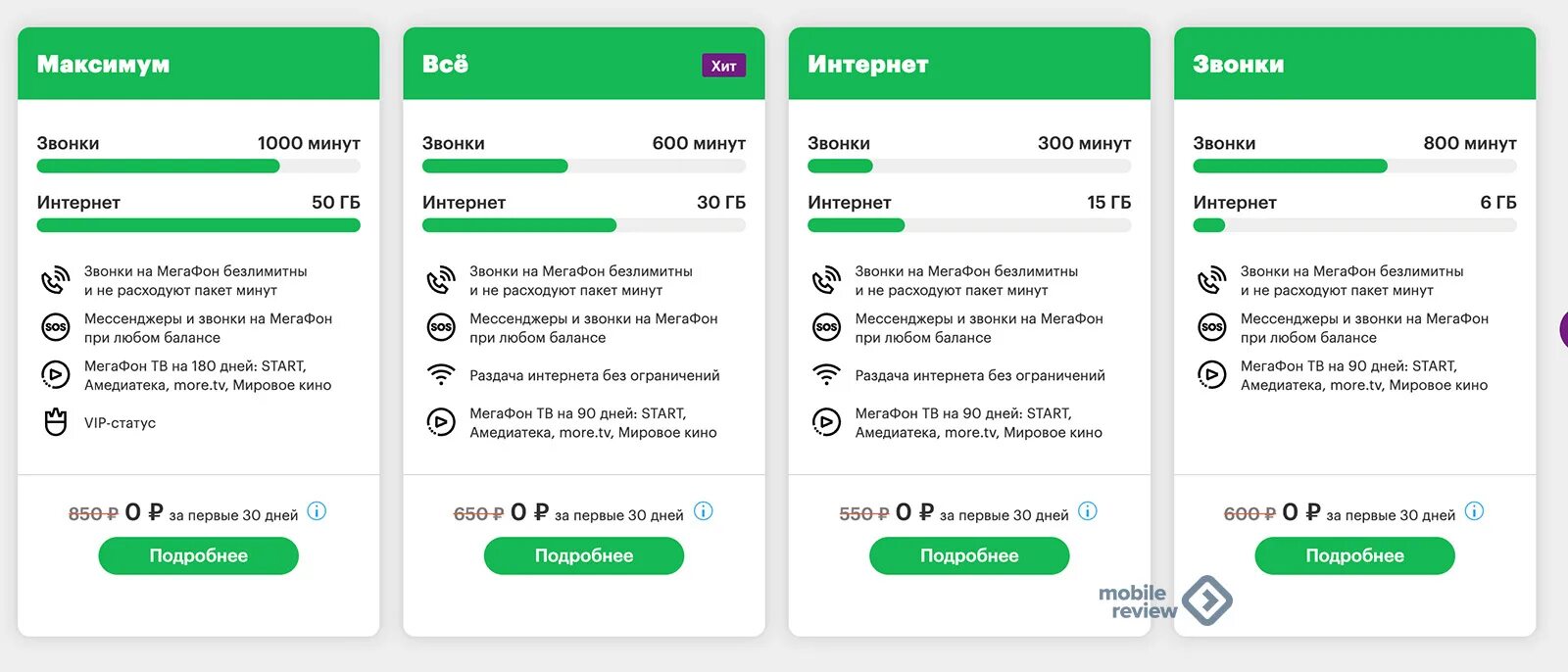 Безлимитный мобильный интернет с раздачей. Безлимитный мобильный интернет. Самый дешёвый безлимит мобильного интернета. Безлимитный интернет кончился.