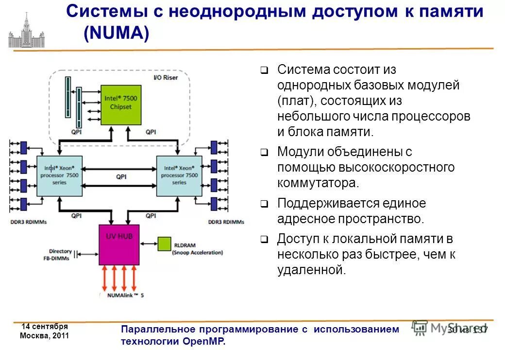 Встроенная в процессор память. Системы с неоднородным доступом к памяти. Системы с неоднородным доступом к памяти numa. Модуль прямого доступа к памяти. К механизмам синхронизации в параллельном программировании.