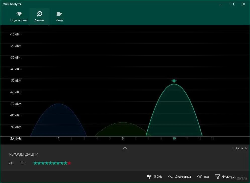 Wifi analyzer 2. Вай фай анализатор для андроид. Анализатор спектра wifi программа. Wifi analyzer windows. Wifi анализатор для windows 10.