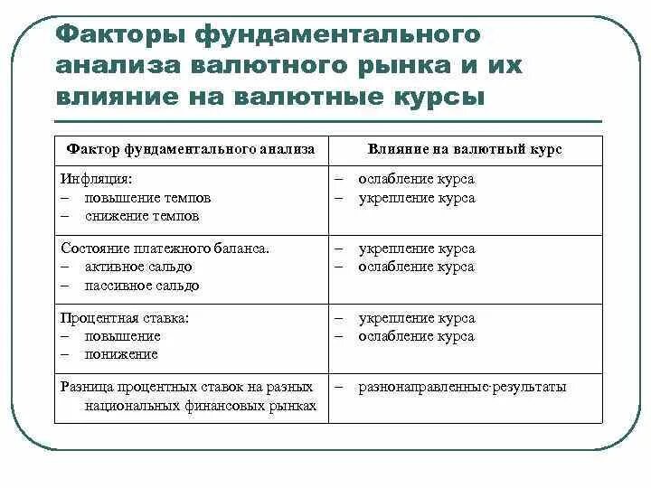Система фундаментального анализа. Теория систем и системный анализ. Фондоемкость,рентабельность ,. Основные понятия системного анализа. Фундаментальны йаналази.