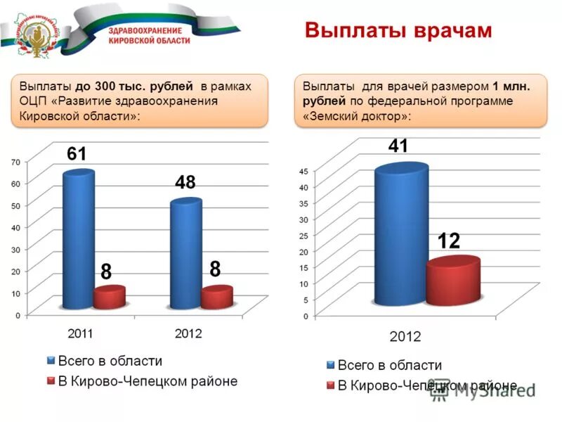 Выплаты врачам форум. Выплаты врачам форум