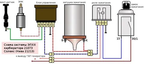 Система эпхх ваз