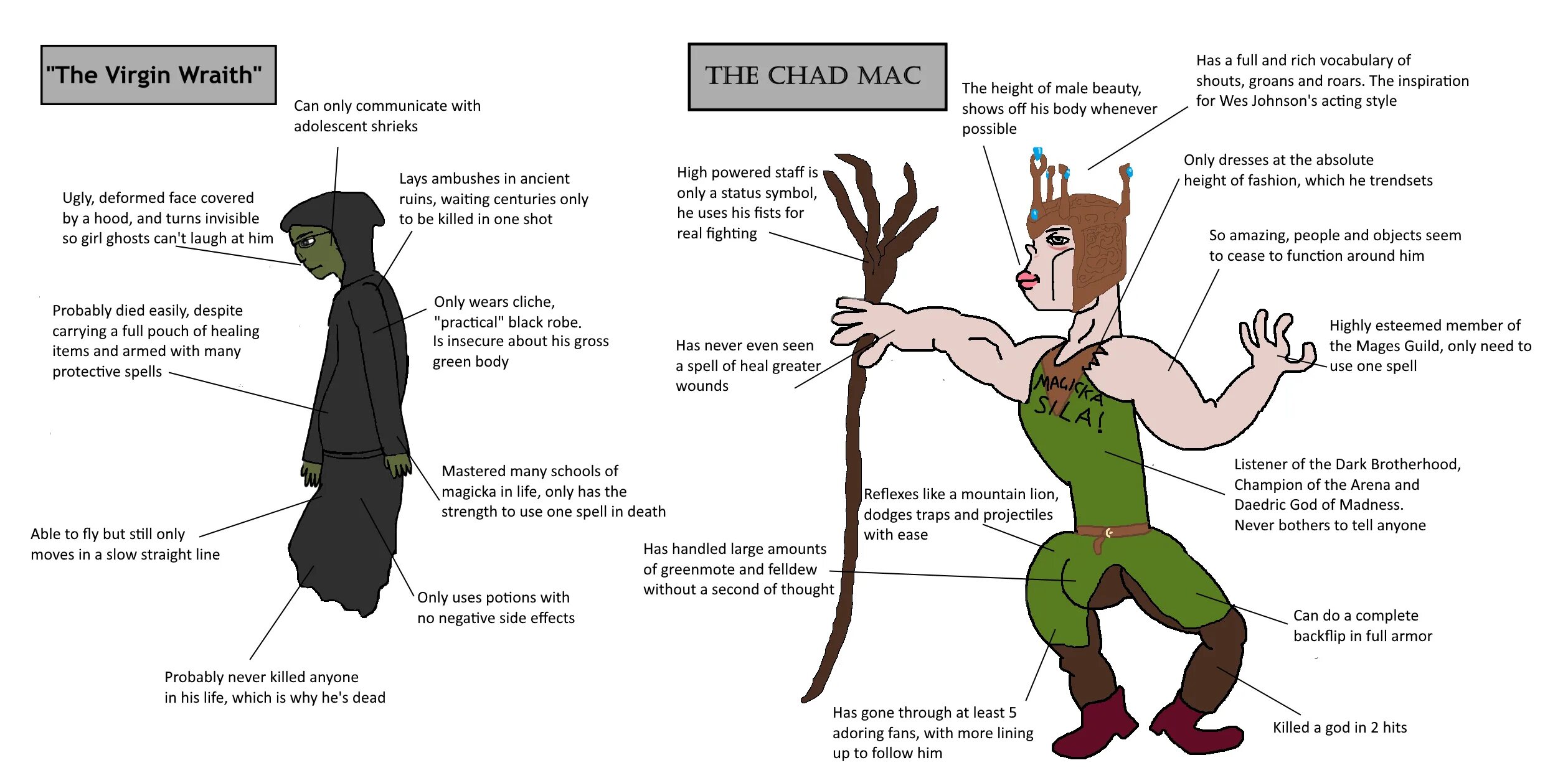 He will probably. Terraria Virgin vs Chad. Chad and Virgin Гильдия воров. Ambush Trap. Mac Chad.