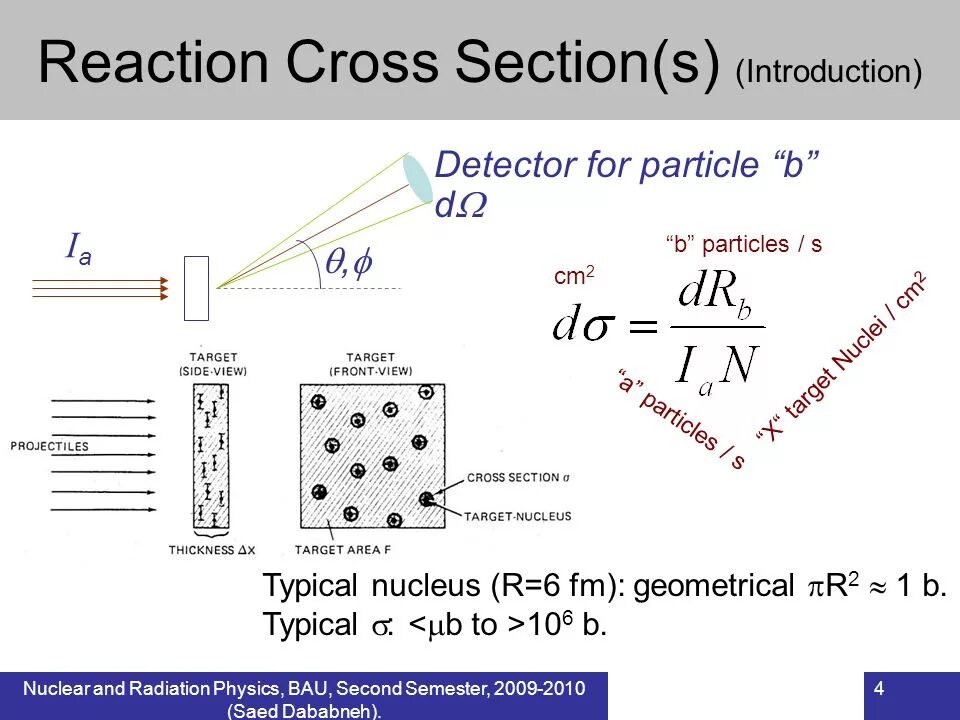 Частица b 8. Cross Section of nuclear Reaction. B частица это. Thermal radiation physics calculation examples. Nuclear Reactions and charge Particles.