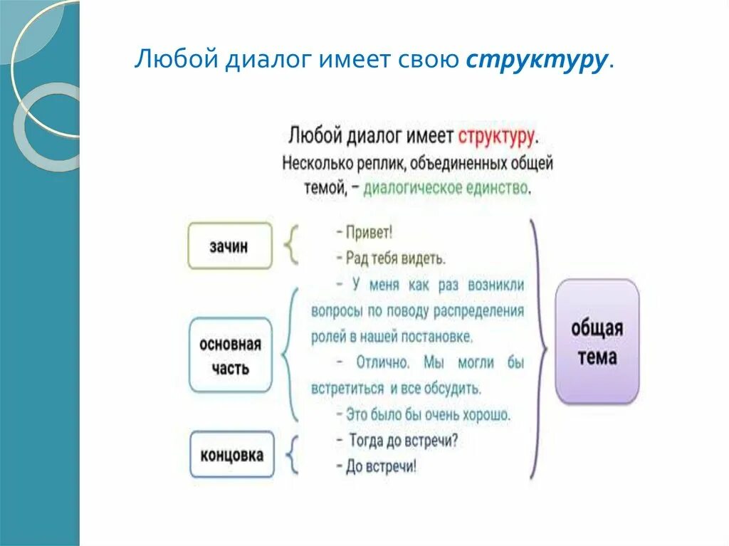 Любой диалог по русскому языку. Любой диалог. Готовый диалог. Абсолютно любой диалог. Шуточные правила ведения диалога.