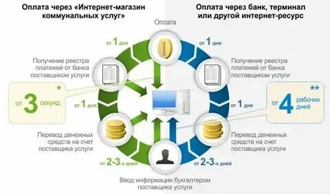 Постановление по коммунальным платежам