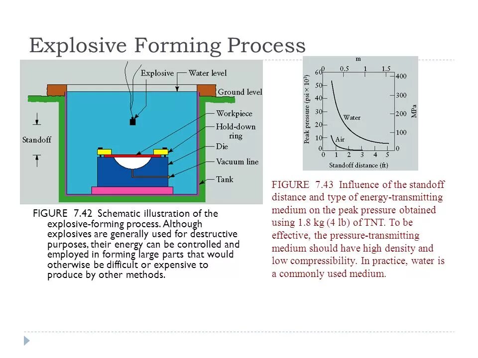 Form processing. Forming processes. Vacuum forming process. The process of forming a Metal-Semiconductor contact. Sheet - Metal forming processes and Equipment.