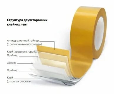 При какой температуре клеить двухсторонний скотч