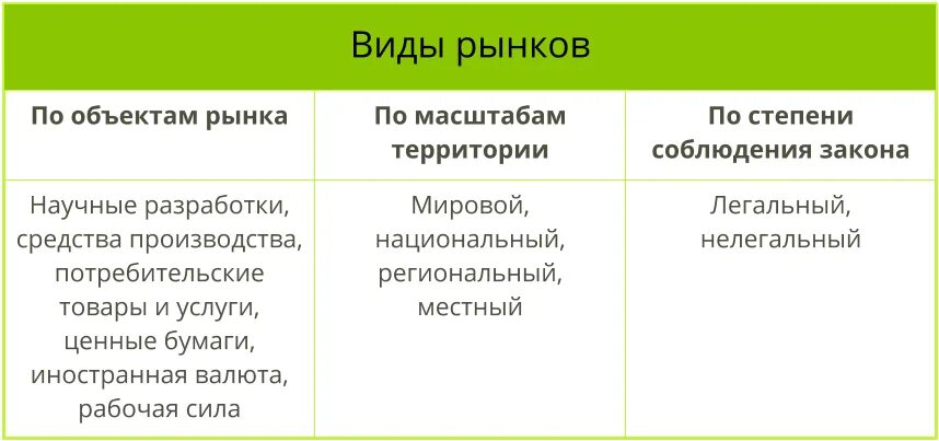структура несовершенной конкуренции. совокупность услуг. рынок термин в экономике. 4 рынок и рыночный механизм. урок институт рынка рыночные механизмы 10 класс.