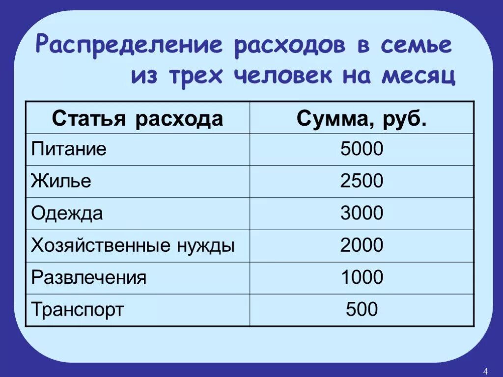 Расходы на питание в месяц семьи. Расходы на семью. Траты семьи в месяц. Расходы на семью из 3 человек. Расходы семьи за месяц.