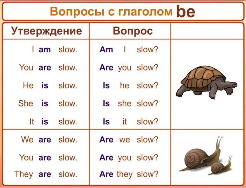 Вспомогательный глагол to be в английском языке. Грамматика английского языка глагол to be. Глагол быть в английском языке 3 класс. Вопросы с глаголом to be.